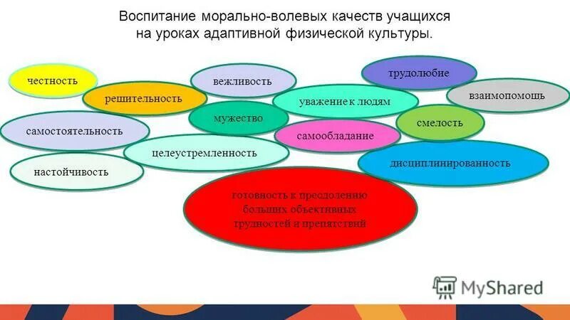 Воспитание морально волевых качеств. Воспитание волевых качеств личности в процессе физического. Морально волевые качества на уроках физкультуры. Воспитание волевых качеств на уроках физкультуры.