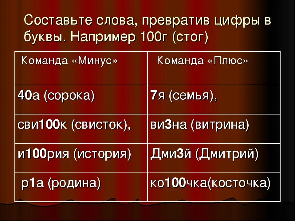 Прием превращения слов. Буква превращается в слово. Прием превращения слов придумать. Приём превращения слов 2. Переходы слова примеры