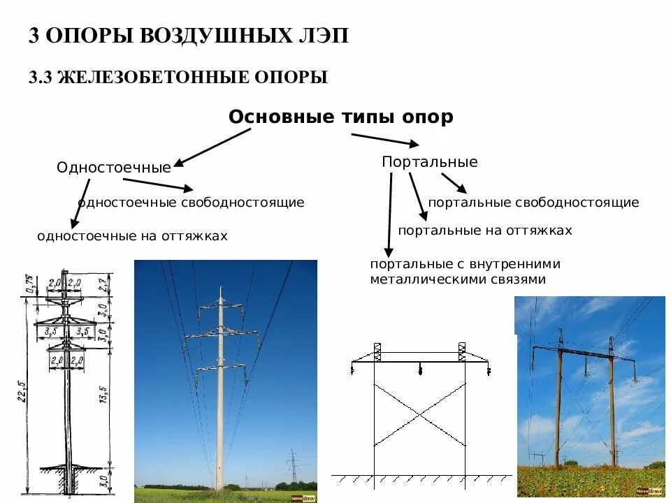 Воздушная ЛЭП высокого напряжения 110 кв. Конструкция ЛЭП 110 кв. Элементы воздушных линий электропередач напряжением 0.4 кв. Линия ЛЭП 10кв опоры портальные. Какие линии электропередач относятся