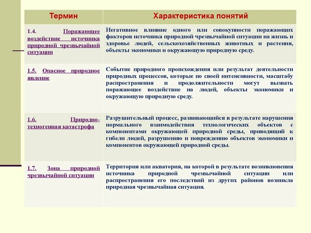 Основные составляющие окружающей среды БЖД. Уточните это понятие описание. Основы правового регулирования БЖД. Охарактеризовать понятие безопасность жизнедеятельности.