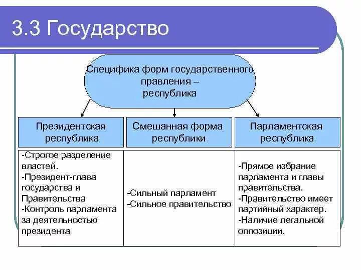 Государство с президентской формой правления. Президентская форма правления. Функции президентской Республики. Форма правления президентская Республика. Форма правления парламентская Республика.