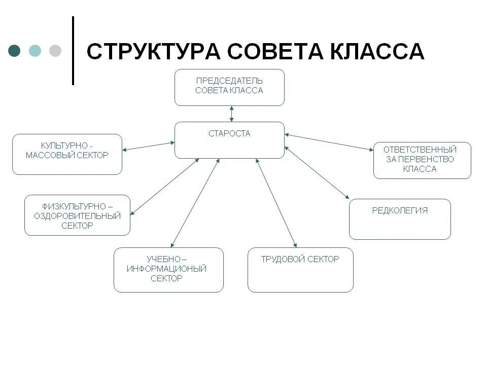 Структура классного