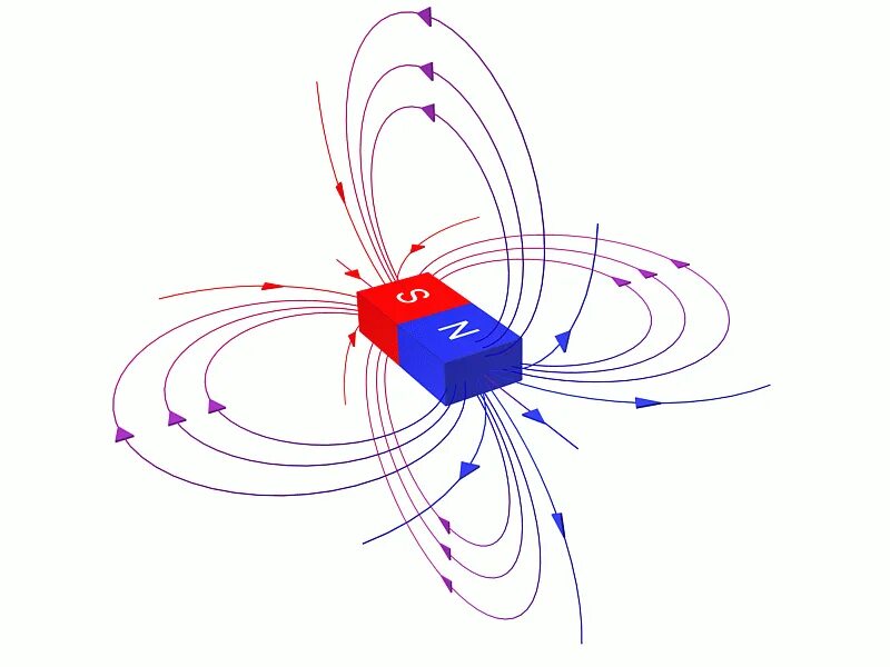 Calend ru магнитные. Физика магнетизм магнитное поле. Магнитные силовые линии кольцевого магнита. Магнитные линии кольцевого постоянного магнита. Изображение магнитного поля постоянного магнита.