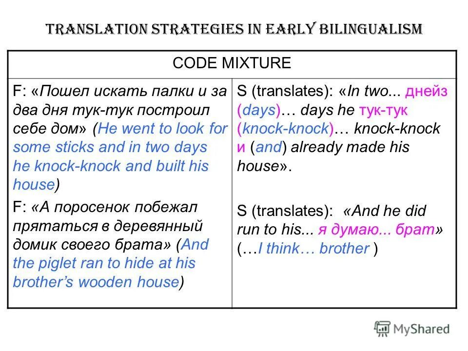 Translation strategy. Translation strategies. Translation strategy. Translation strategies. Foreignization translation strategies.