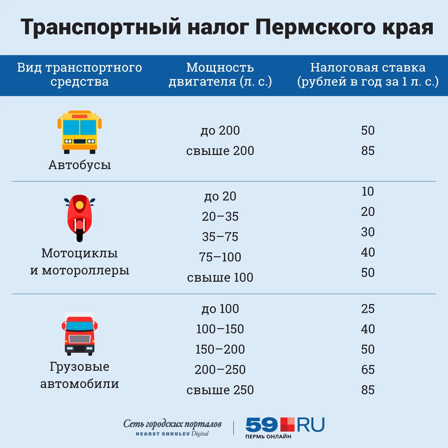 Транспортное средство налоговый