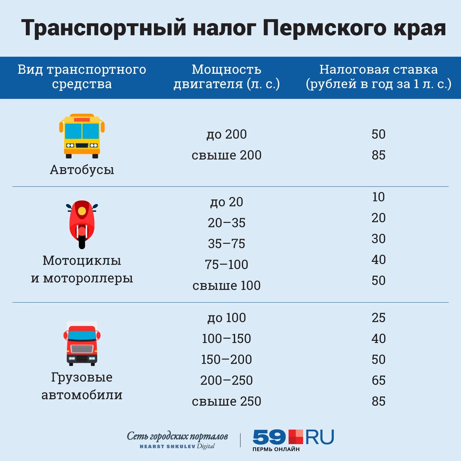 Транспортный налог. Транспортный налог на авто. Налоговые ставки на автомобили. Тарифы транспортного налога. Транспортный налог 2024 изменения