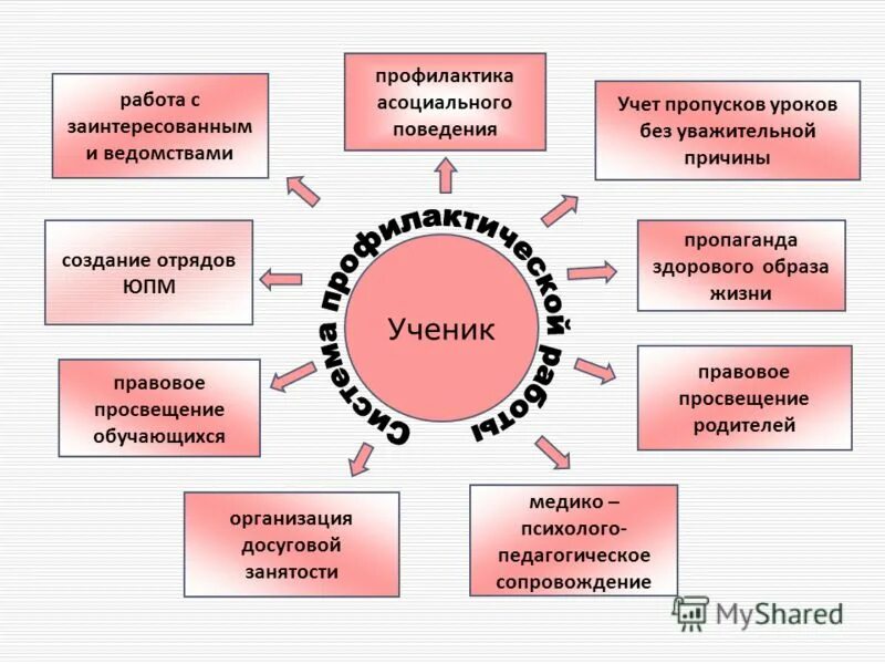 Пропустить школу без уважительной причины. Профилактика пропусков уроков без уважительной причины в школе. Причины пропуска урока. Причины пропусков уроков уважительной причины. Причины пропусков уроков в школе.