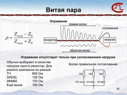Прямая волна
