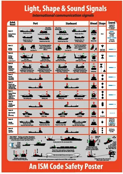 Судно лишенное возможности управляться огни мппсс 72. Мппсс огни и знаки карточки. Огни и знаки судов мппсс-72 карточки. Мппсс огни и знаки карточки. Огни и знаки судов.