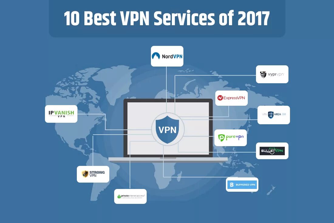 VPN сервисы. Популярные VPN сервисы. Виртуальные частные сети VPN. VPN картинки. Private n