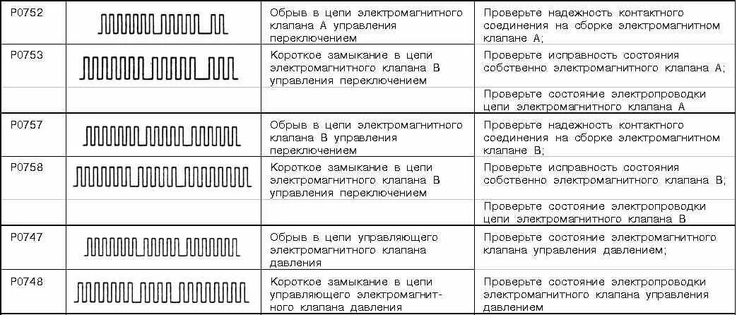 Расшифровка ошибок обд 2. Mitsubishi Galant 8 коды ошибок. Коды ошибок Галант 8 самодиагностики. Коды ошибок Митсубиси Галант 6. Расшифровка кодов ошибок Митсубиси Галант 8.