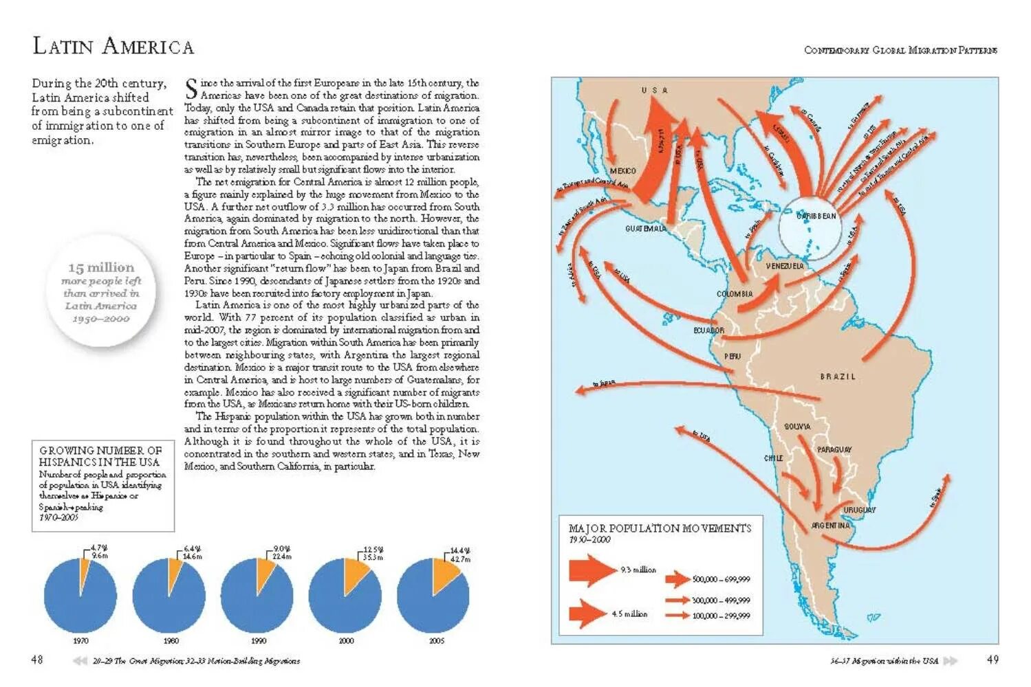 Migration atlas