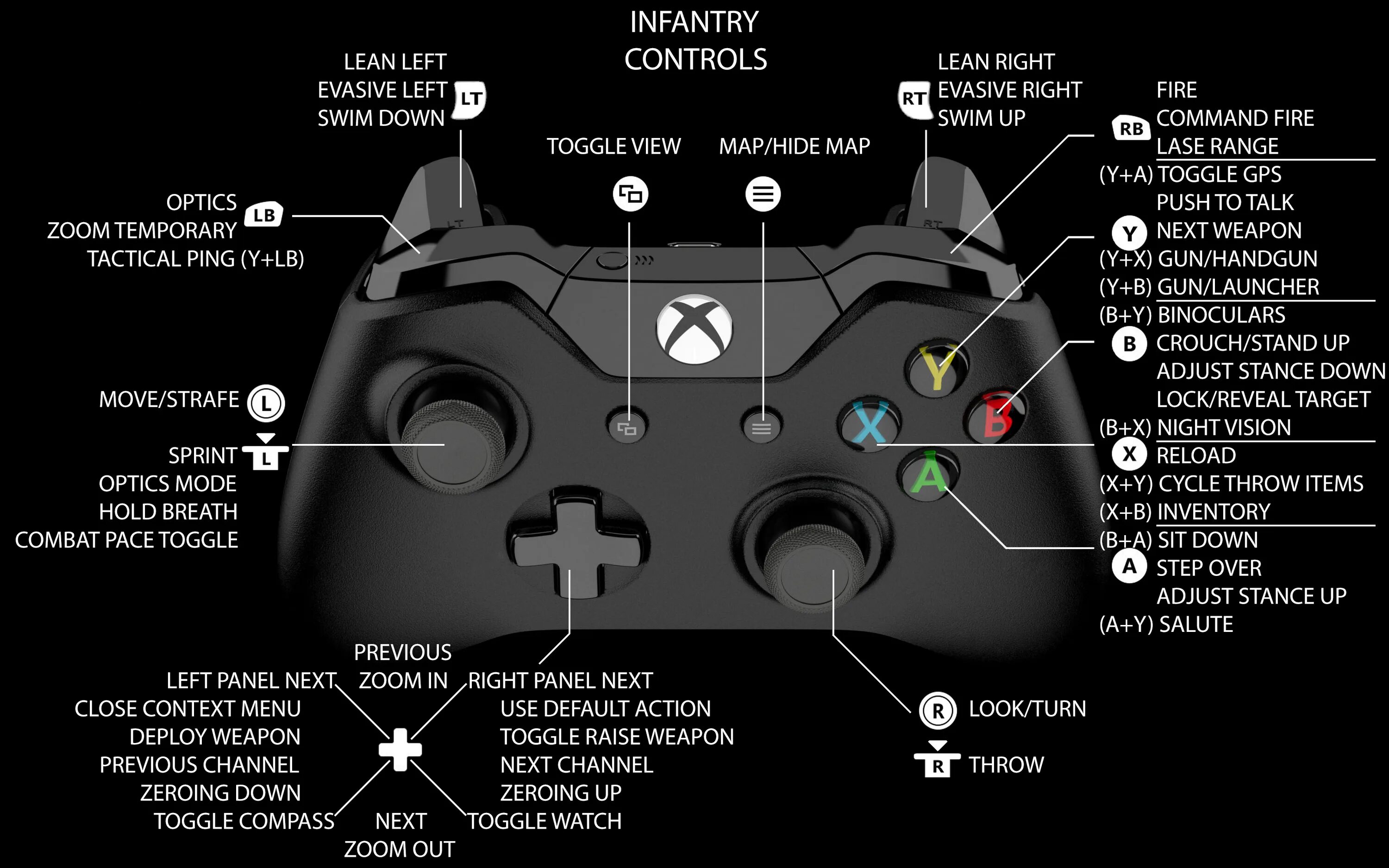 Кнопка л на джойстике Xbox 360. Геймпад Xbox 360 раскладка кнопок. Геймпад Xbox 360 кнопка Guide. Геймпад Xbox 360 Назначение кнопок. Обозначения на джойстике