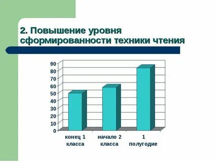 Уровни читательских умений