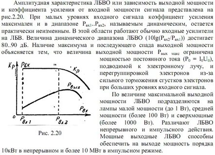 Зависимость коэффициента усиления
