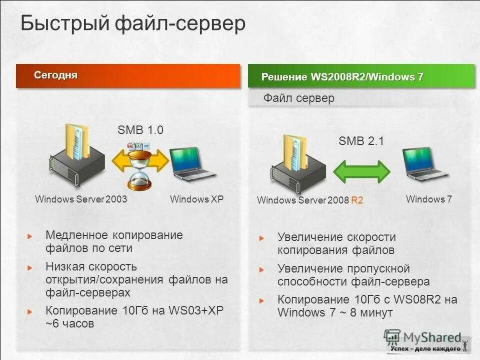 Файл сервер SMB. Медленное копирование файлов. Как увеличить скорость копирования файлов. Windows Server файловые.