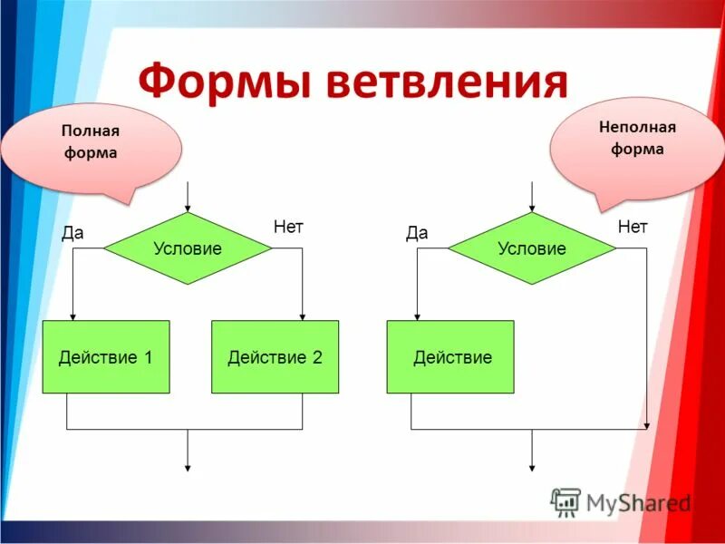 Конструкция алгоритма ветвление. Полная форма ветвления. Полная и неполная форма ветвления. Конструкция ветвление полная и неполная формы. Алгоритмическая структура ветвления команда ветвления.