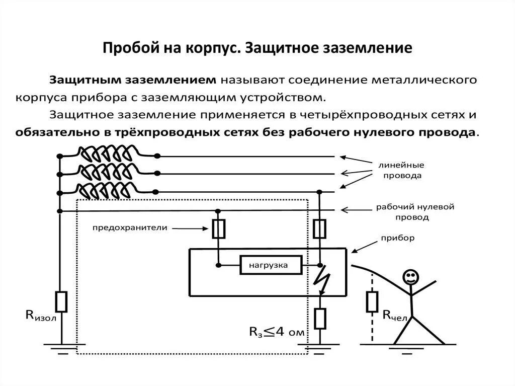 Схема защитного заземления электроустановок. Защитное заземление схема принцип действия. Электрическая схема защитного заземления. Принцип работы заземления электрооборудования. Пуэ п 7.1