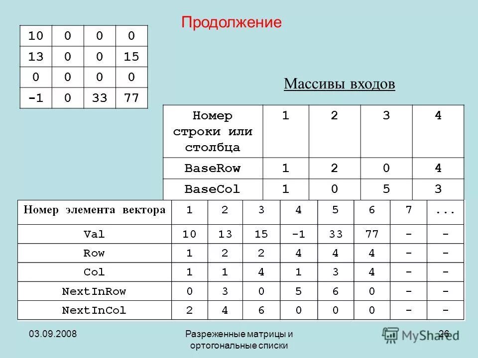 Матрицы основные определения. Номер строк как. I номер строки. Индексы элементов матрицы. Row number.