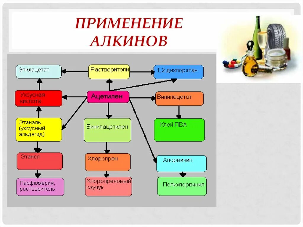 Перечислите области применения