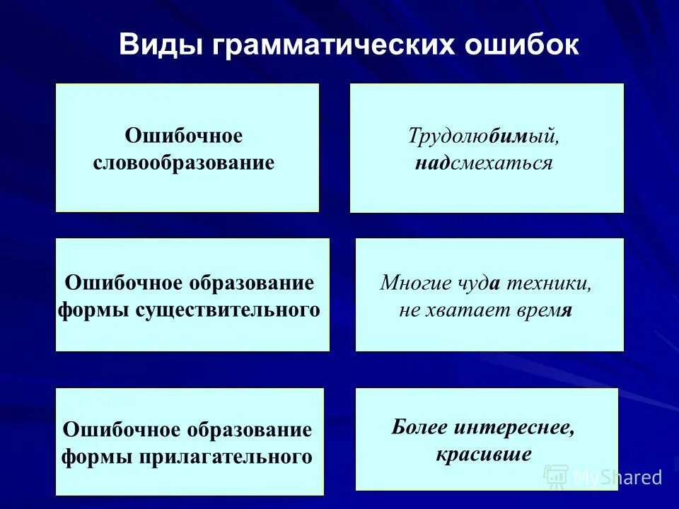 Основные типы грамматических ошибок. Виды грамматиескизошибок. Грамматические ошибки вилы. Виды грамматических ошибок с примерами.