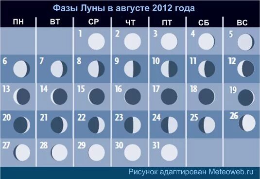 Фаза луны 23 год