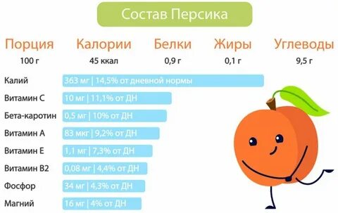 Абрикос витамины