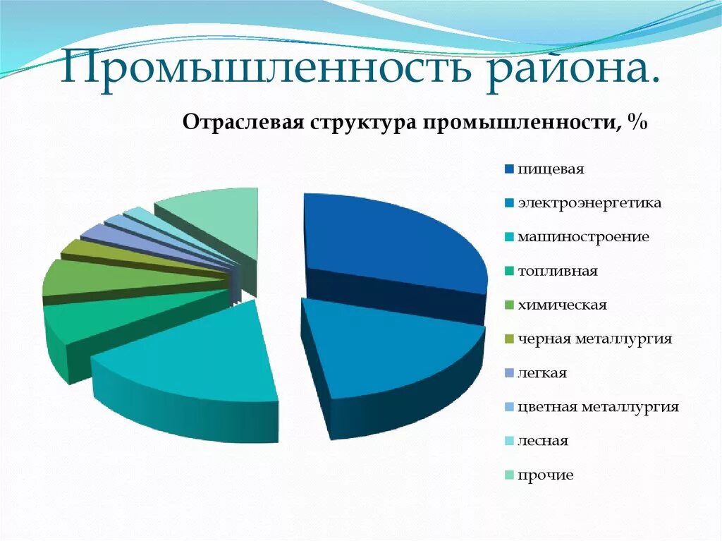 Отрасли промышленности европейского северо