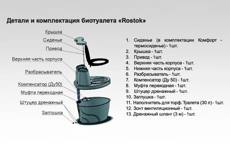 Что значит биотуалет. Торфяной туалет росток 206.1000.401.0. биотуалет торфяной &quot;rostok&quot;. торфяной биотуалет rostok комфорт. туалет торфяной rostok зеленый 820х 615х 790.