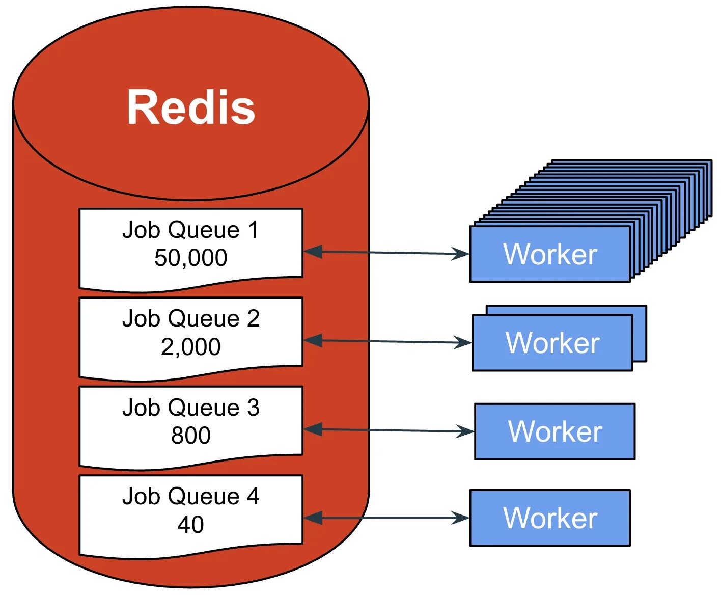 Redis база данных. Redis БД. Редис СУБД. Redis структура.