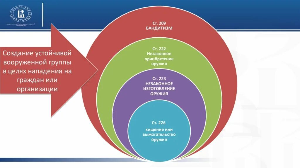 Цель бандитизма. Разбор статьи бандитизм. Бандитизм УК. 209 УК. Отличие бандитизма и незаконного вооруженного формирования ст 209 и 210.