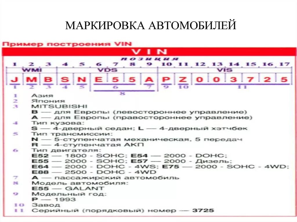 Маркировка автомобилей расшифровка. Расшифровка цифрового обозначения автомобилей. Маркировка грузовых автомобилей. Маркировка транспортных средств буквы.