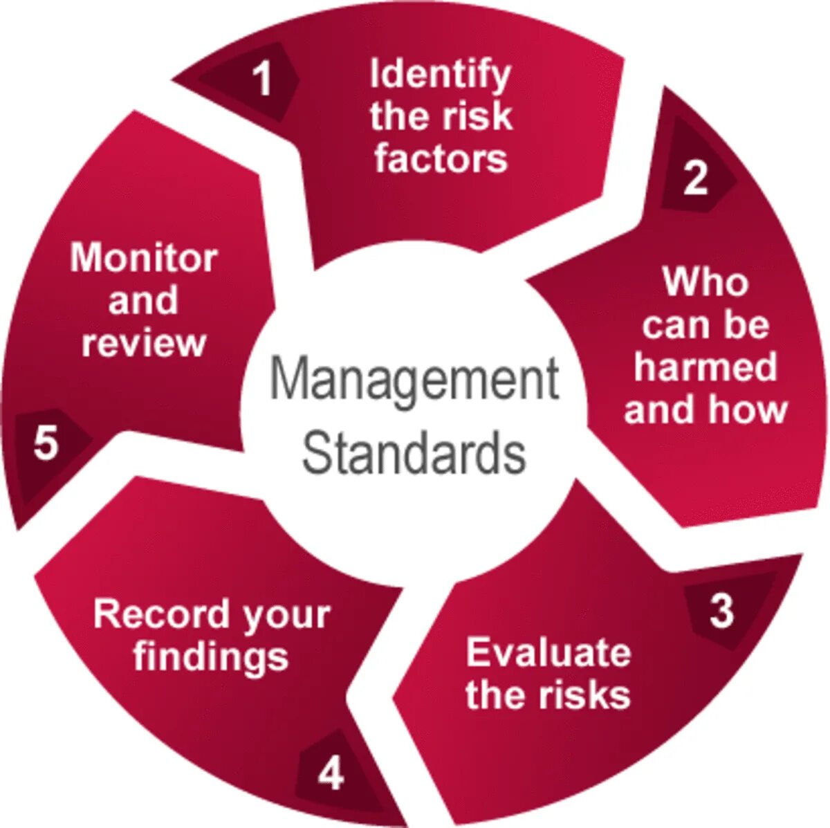 We can managed. Риск-менеджмент. Risk Management Standards. Риск менеджмент тренинг. Managing risk.