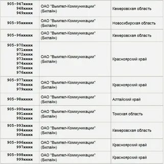Чей это номер телефона какой регион