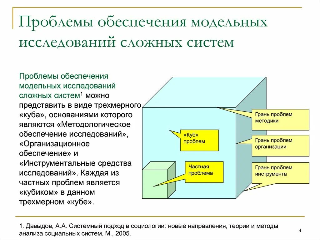 Методология сложных систем. Проблемы исследования сложных систем. Моделирование сложных систем. Проблемы моделирования. Методы исследования сложных систем.