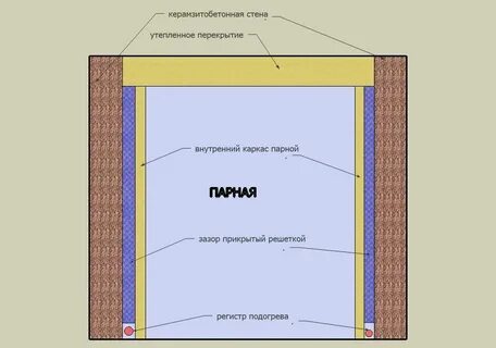 Утепление бани из блоков изнутри