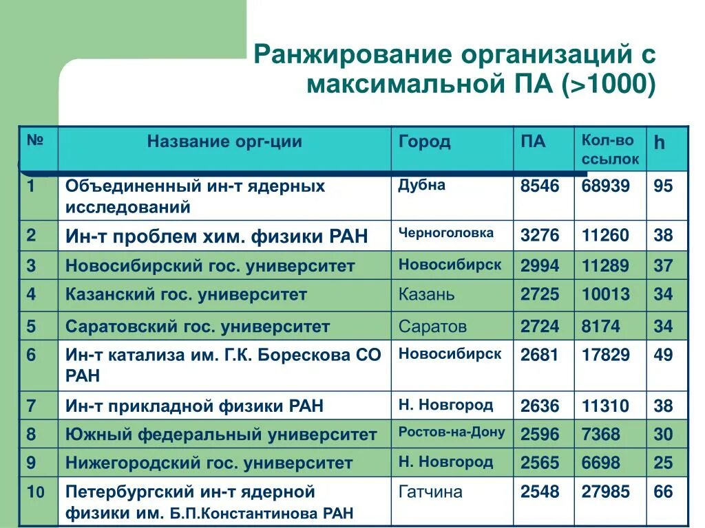 Учреждения рф список. Названия научных организаций. Научные организации России перечень. Научные организации РФ список. Технология текстильной промышленности журнал.