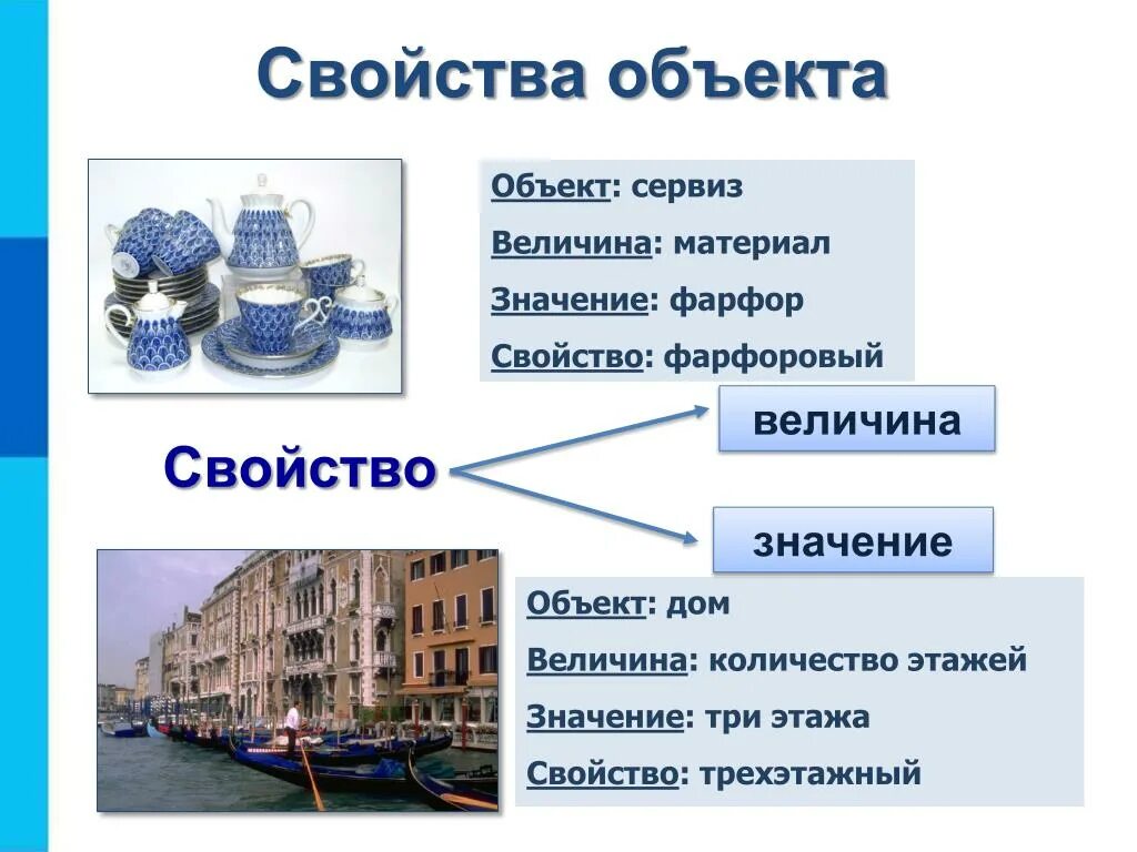 Дом сколько значений