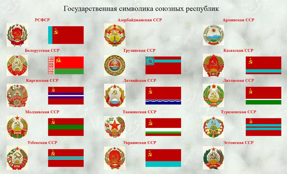 Страна пятнадцать. Республики СССР 16 республик список и их столицы. Флаги 15 республик СССР. Республики СССР 15 республик и их столицы. Состав СССР 16 республик названия.