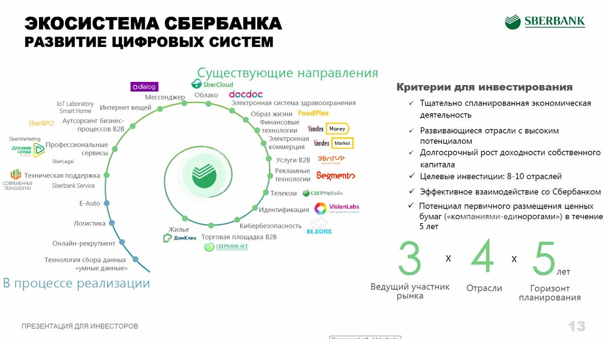 Цифровая экосистема тесты