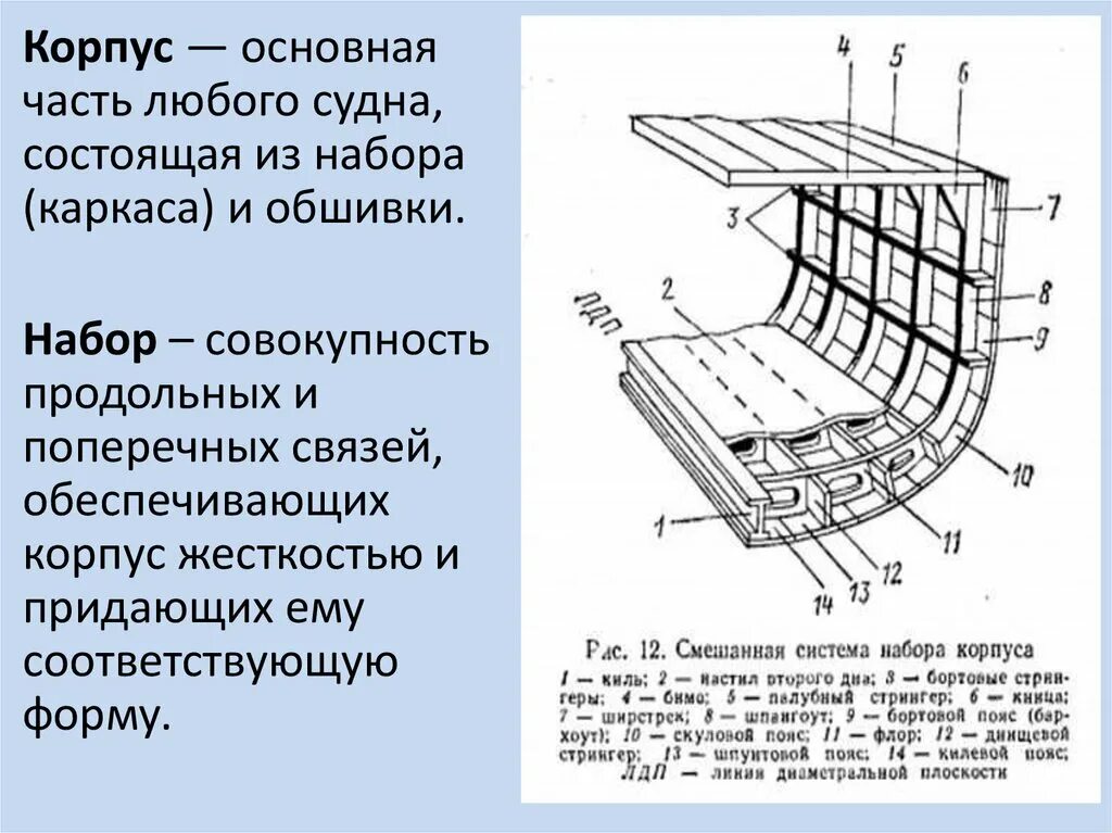 Основные части см 2. Продольный набор корпуса судна днищевой. Набор корпуса судна основные продольные и поперечные. Стрингер конструкция судна. Поперечный набор корпуса судна.