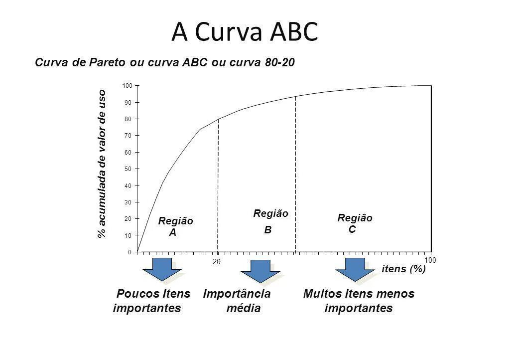 Curva перевод