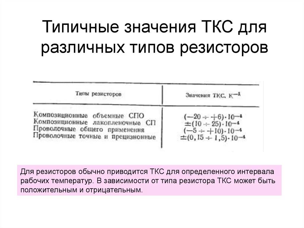 ТКС резисторов таблица. ТКС температурный коэффициент сопротивления. Группа по ТКС резисторы что это. ТКС угольного резистора.