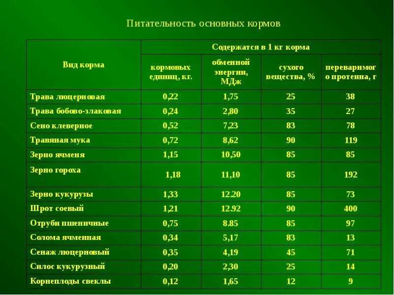 Является 1 47