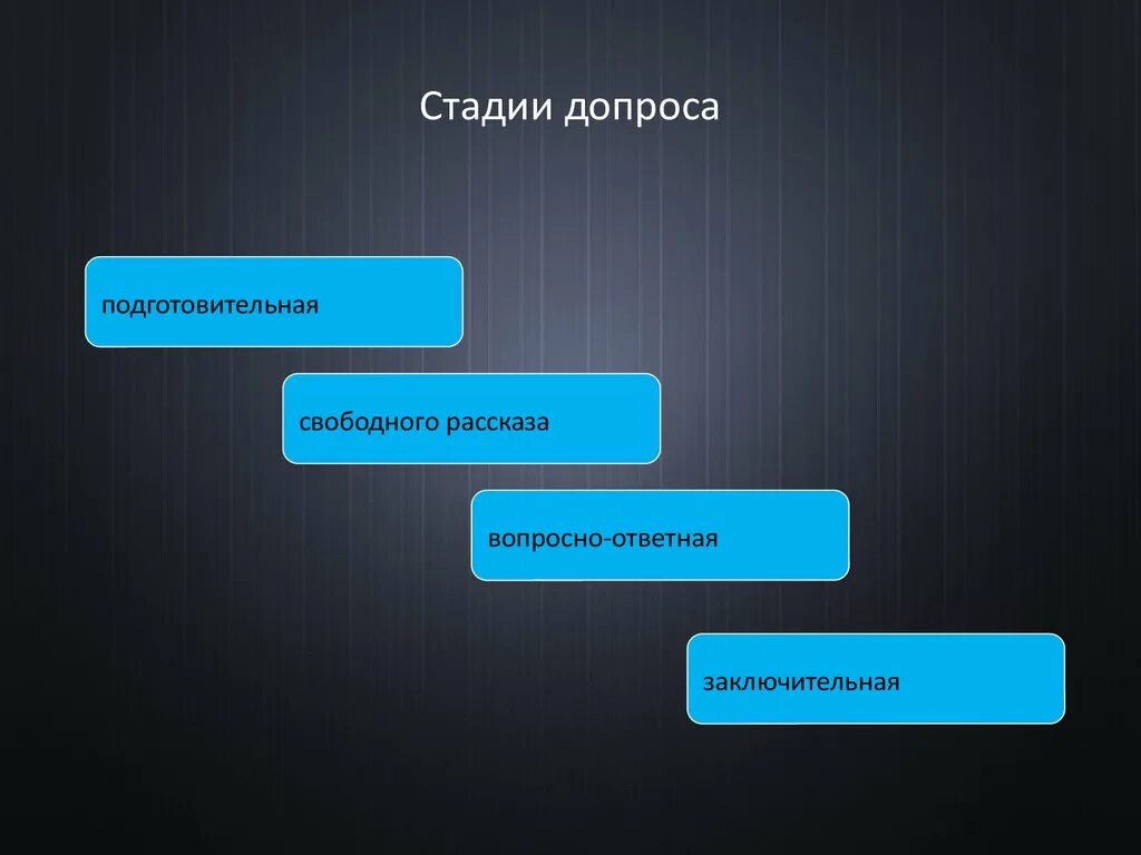 Принципы допроса. К 3 стадии допроса относится. Этапы проведения допроса. Этапы допроса обвиняемого. Стадии первоначального допроса.