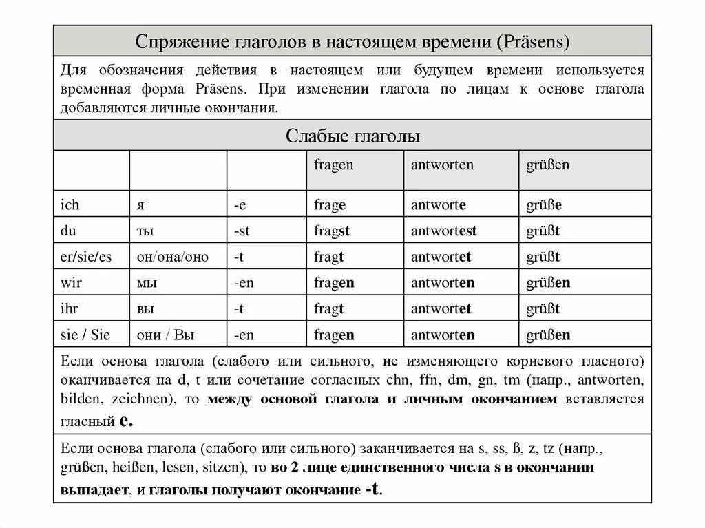 Отдохнуть проспрягать в будущем времени. Спряжение. Спряжения в казахском языке. Спряжение глаголов таблица. Спряжение глаголов.