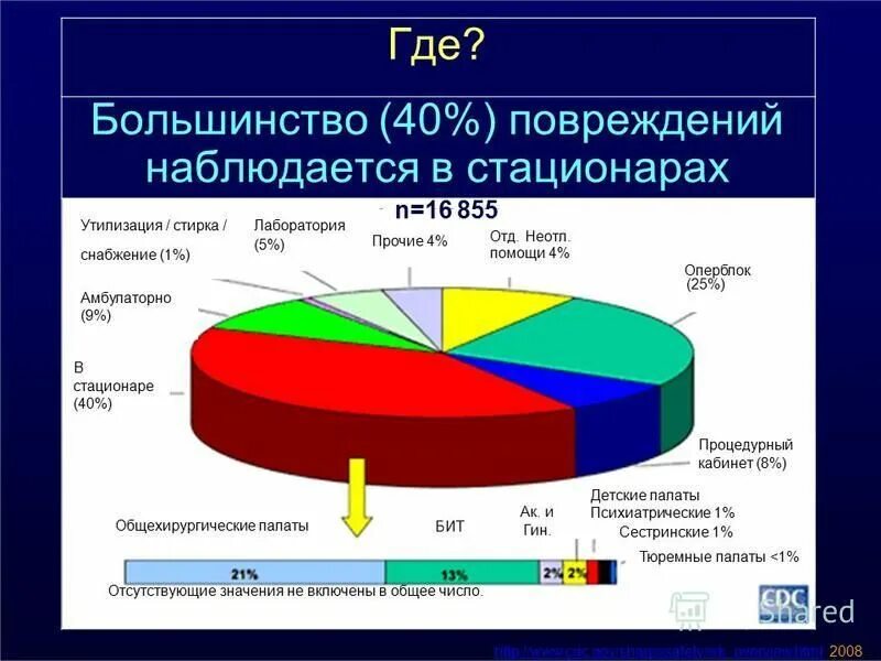 Тест гемоконтактные инфекции