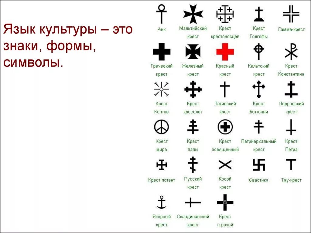 Расшифровка графических знаков и их понимание это. Символы. Символ культуры. Знаки. Знаки и символы.
