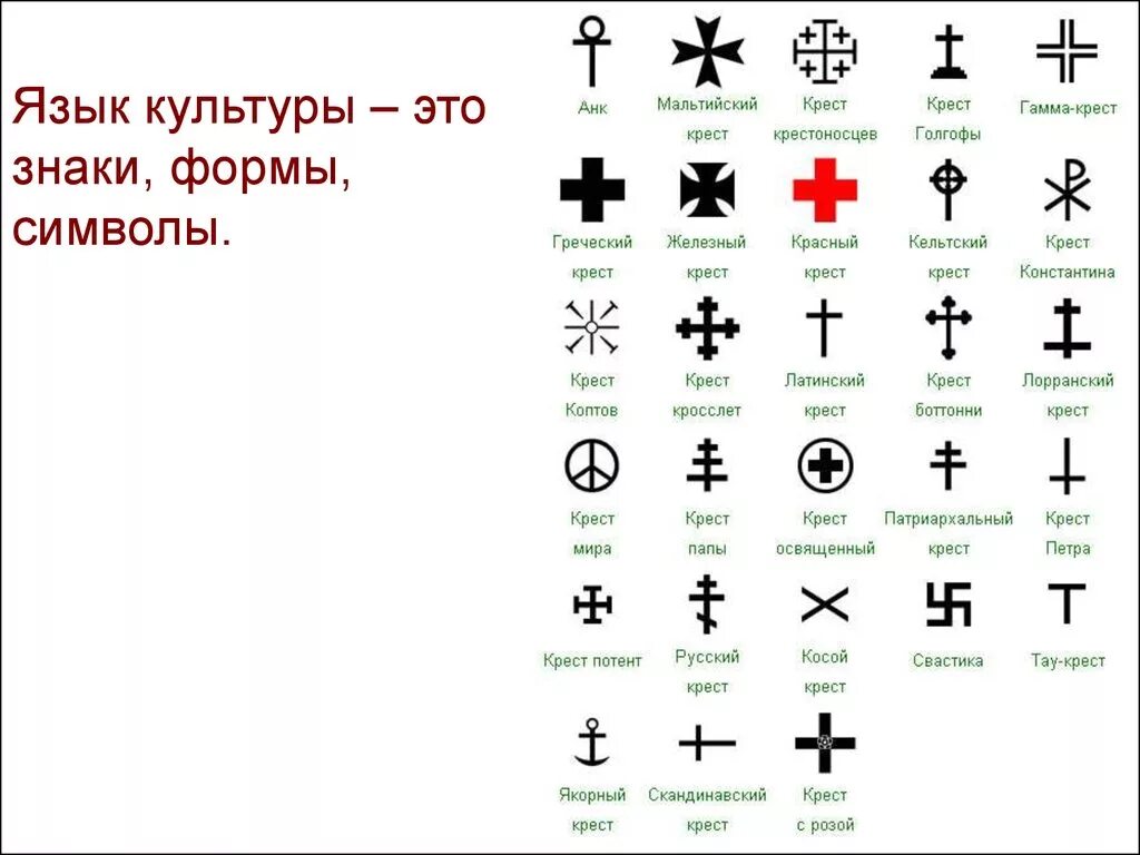 Какие символы используются для печати. Символы. Символ культуры. Знаки. Знаки и символы.