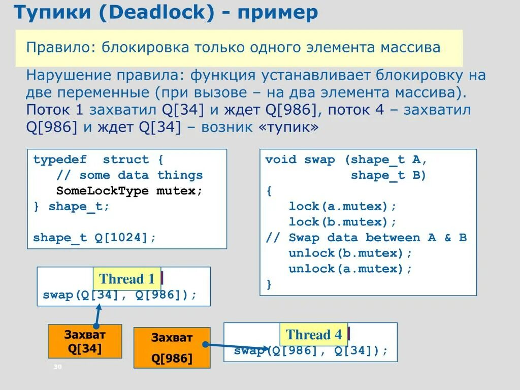 Deadlock пример. Thread c++ примеры. Нарушение массива. Задача на многопоточность пример. Checking thread